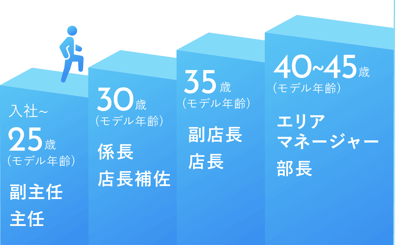 キャリアパスイメージ